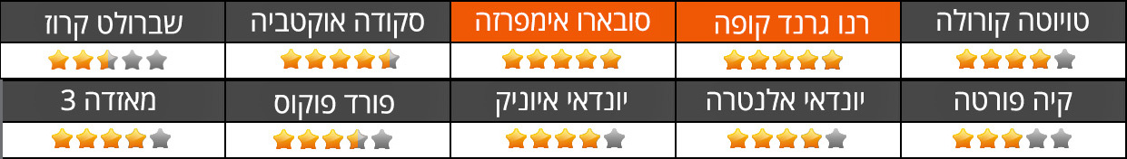 מכוניות משפחתיות נוחות נסיעה